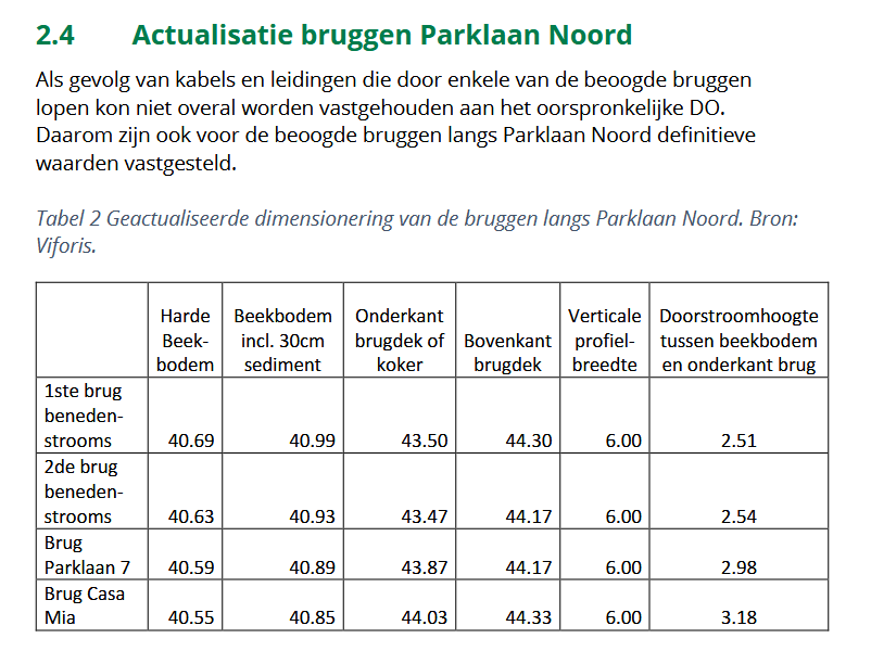 Dimensies van de bruggen zoals beschreven in het addendum van het rapport bij het DO.