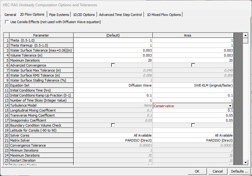 Numerieke instellingen HEC-RAS.